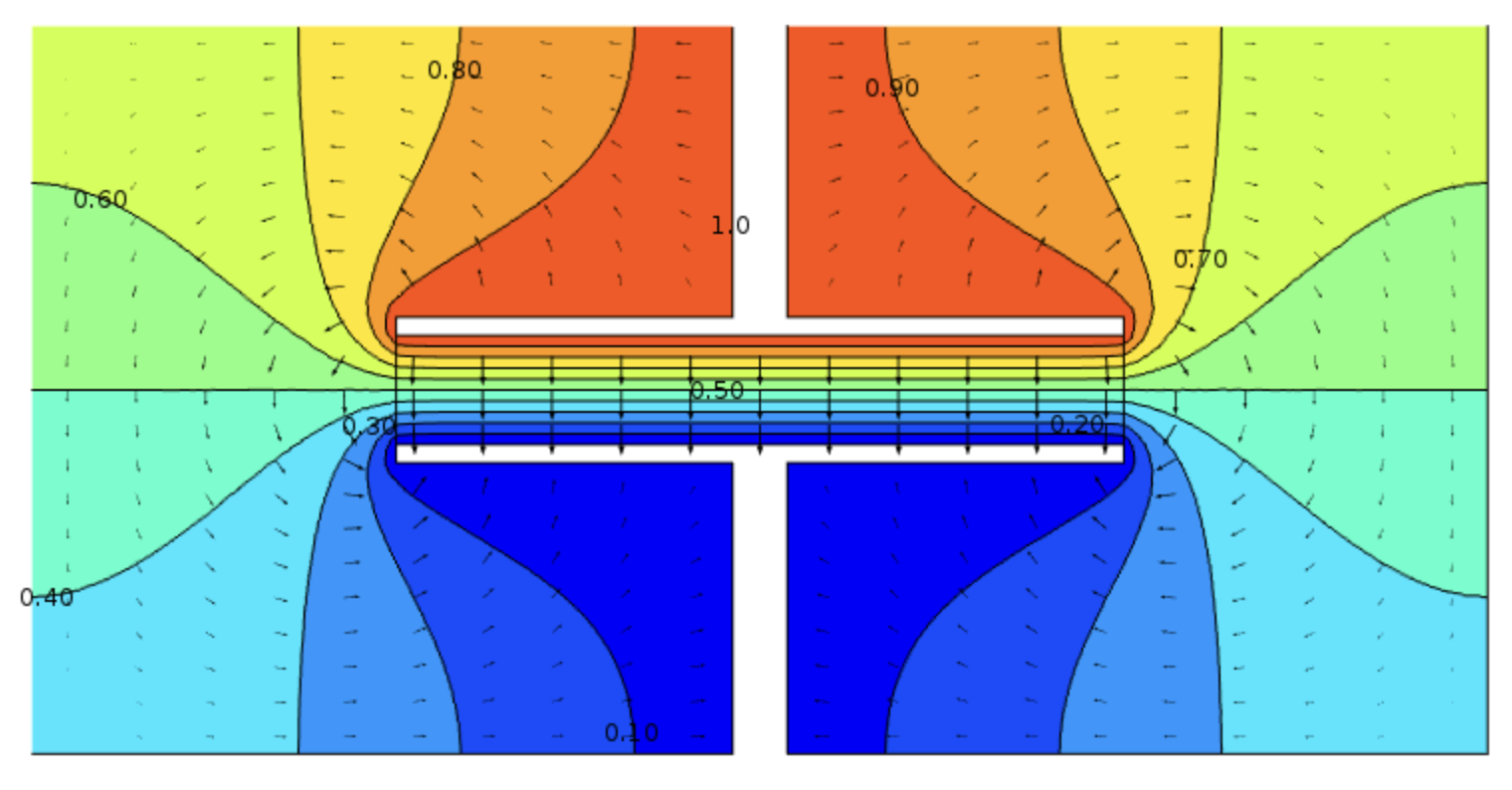 2D Maxwell's Equations
