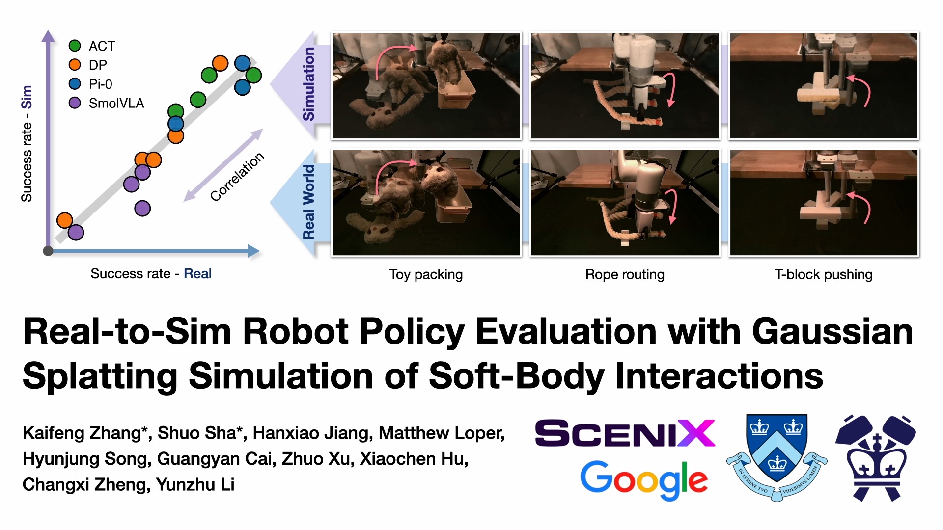 Real-to-Sim Policy Eval