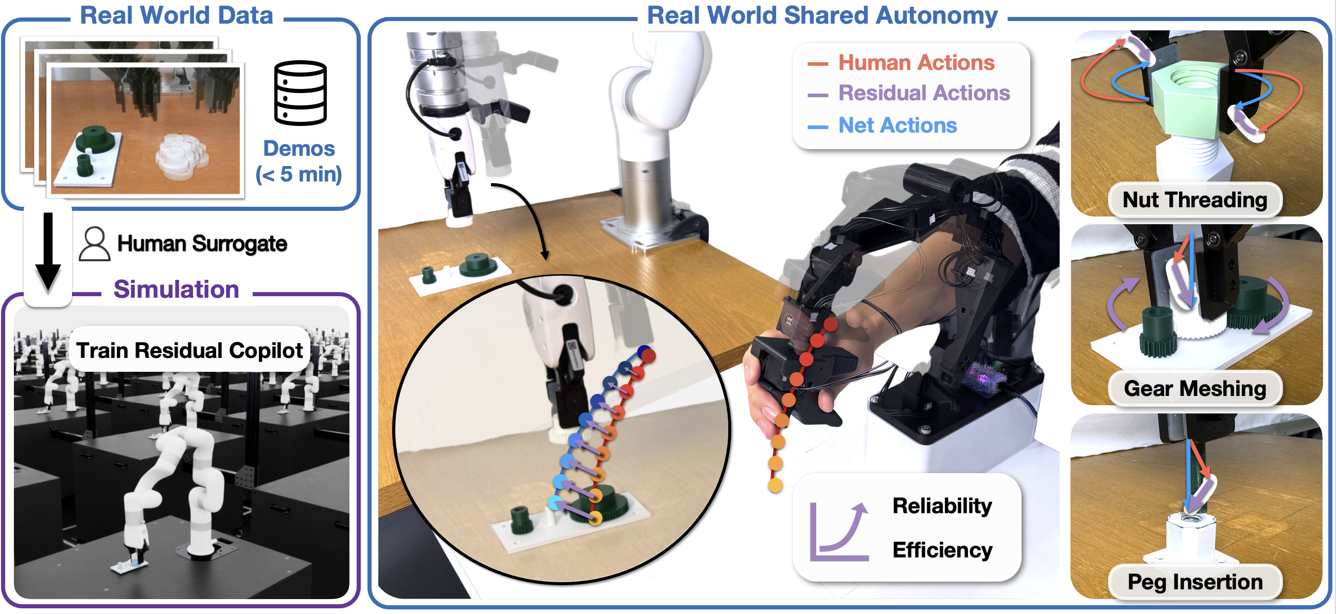 Residual-Augmented Teleoperation